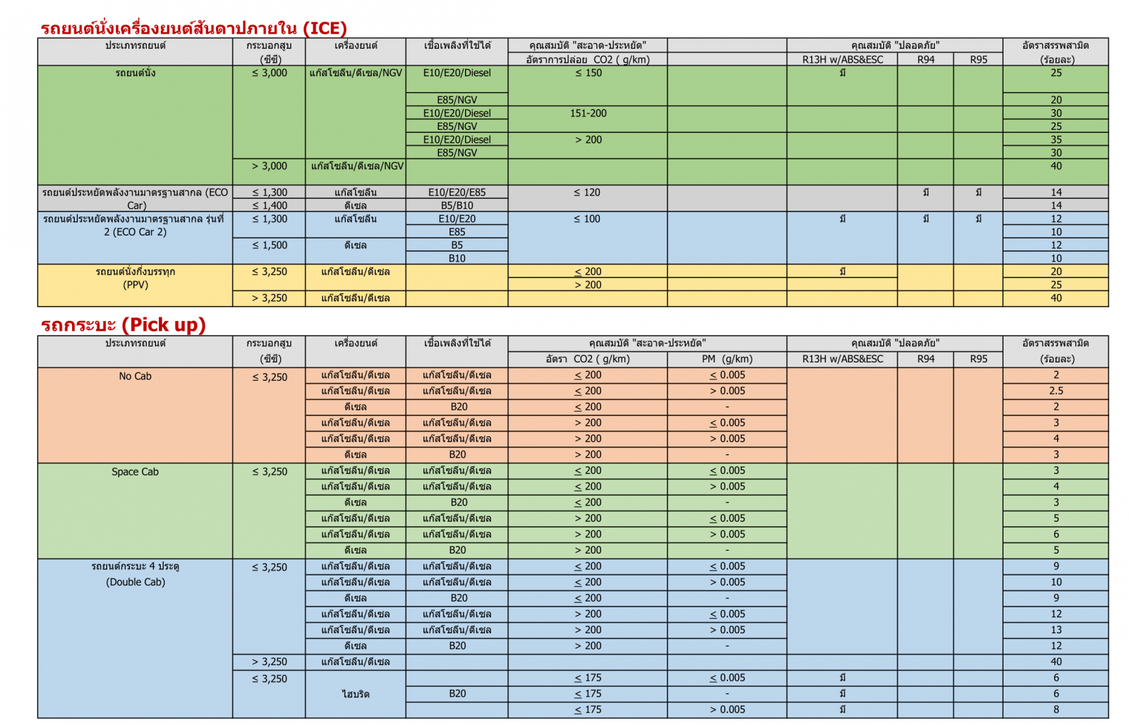 ทำความเข้าใจรถรูปแบบ CKD, SKD, CBU คืออะไร และระบุรูปแบบเอาไว้เพื่ออะไร